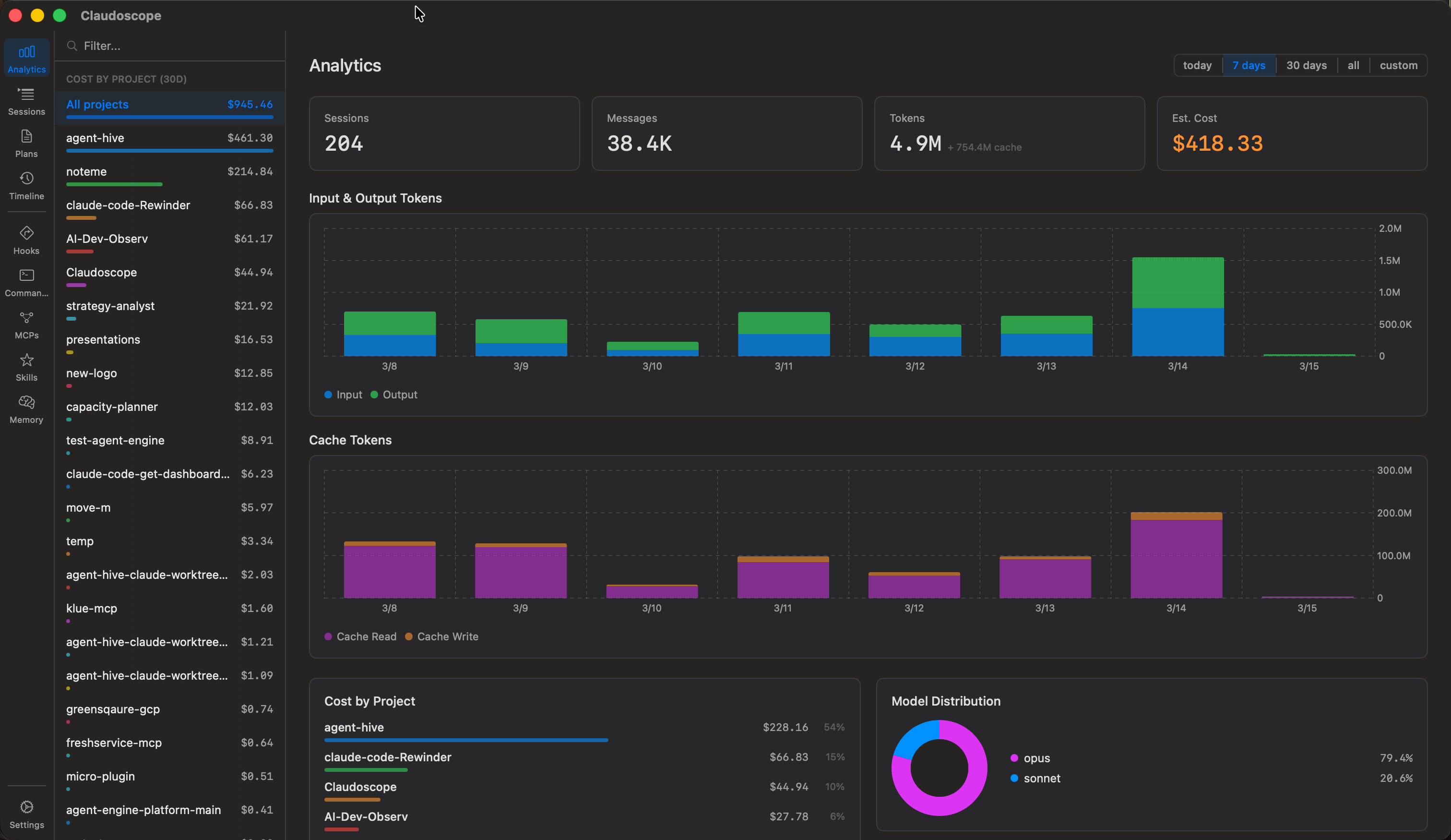 Analytics Dashboard