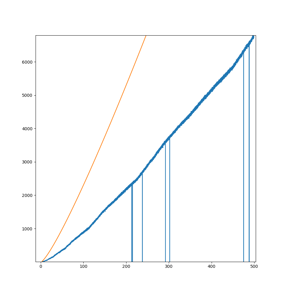 efficiency graph