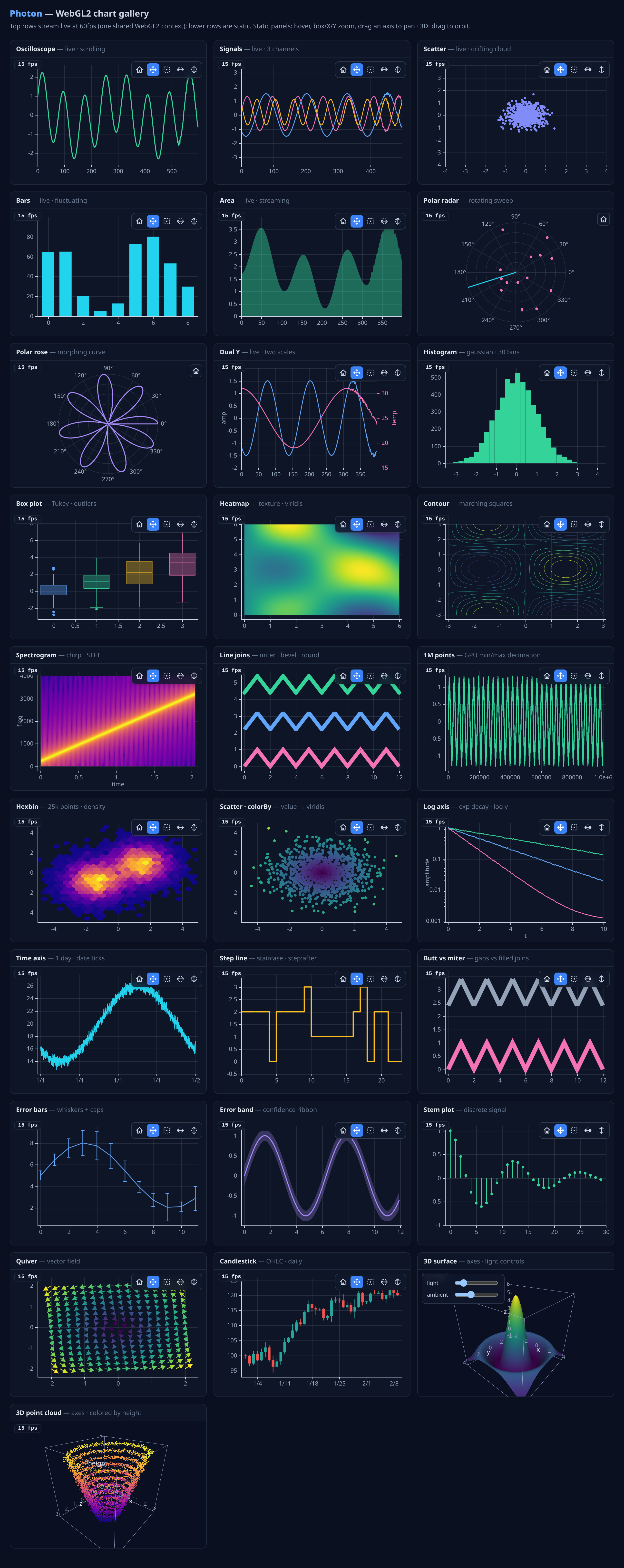 Photon chart gallery