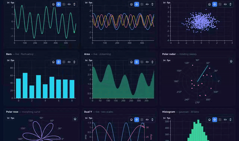 Live streaming WebGL2 charts at 60fps