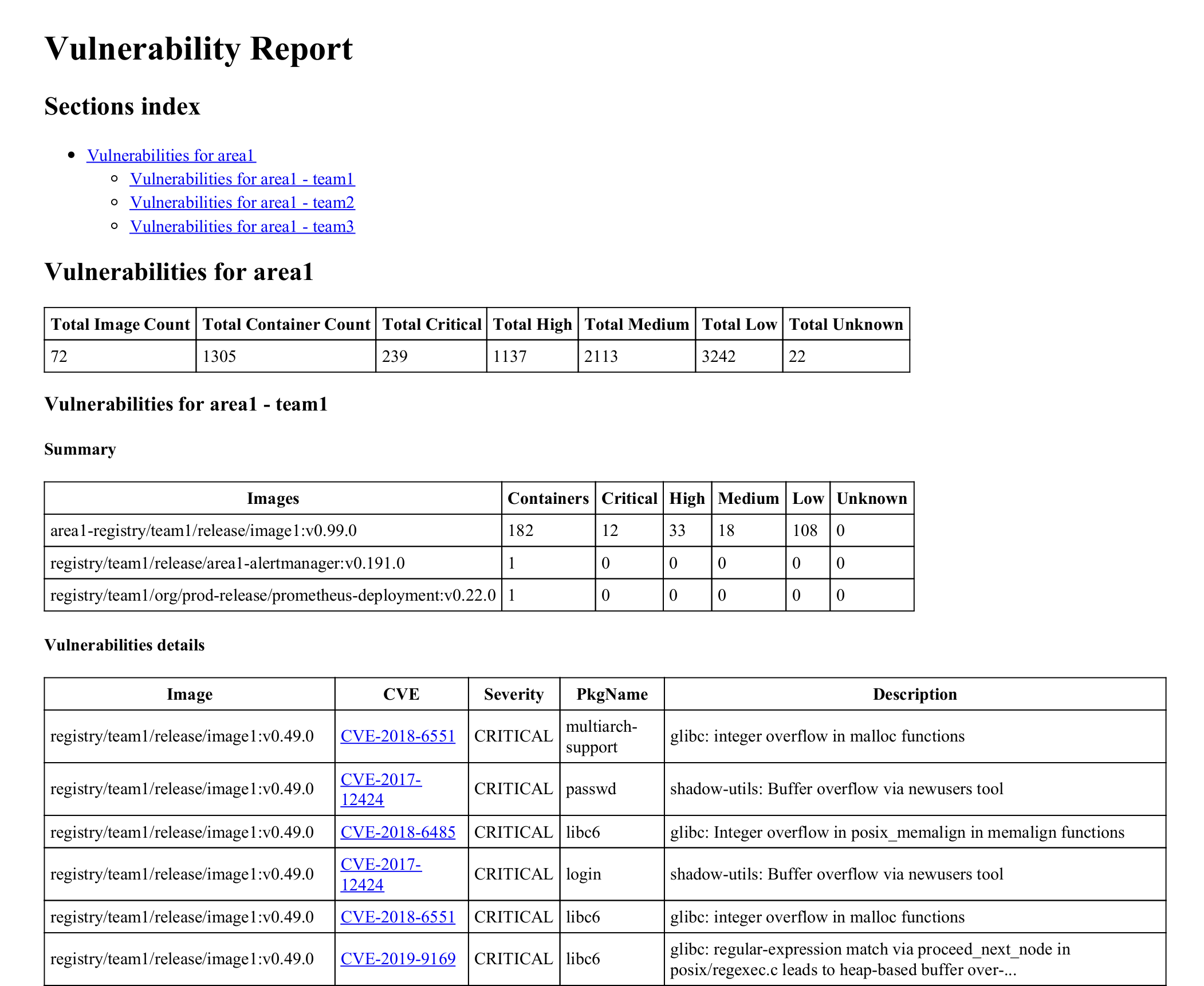 Sample Report