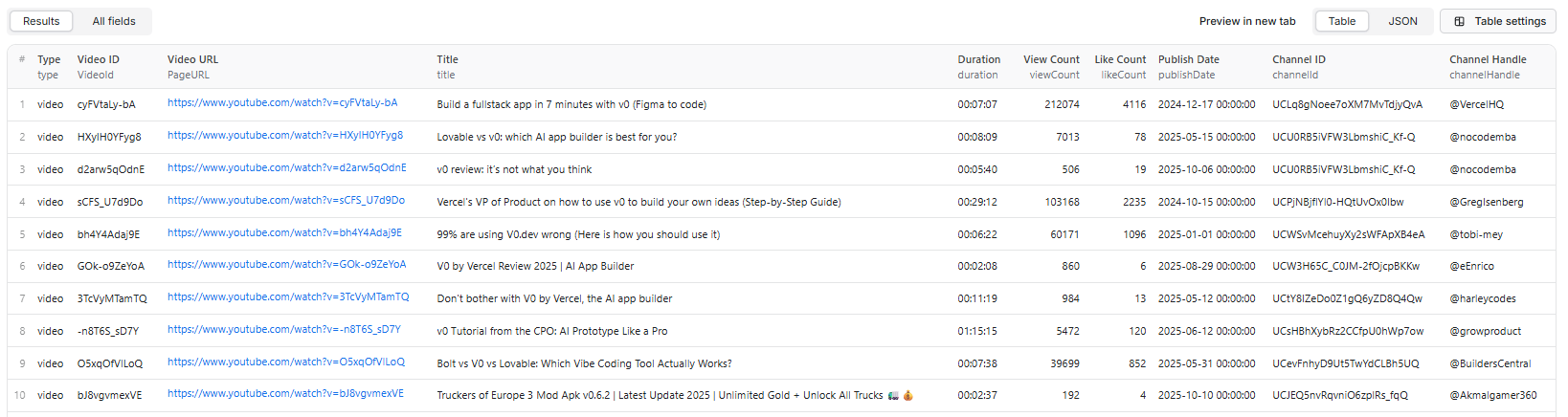 YouTube Video Finder Output