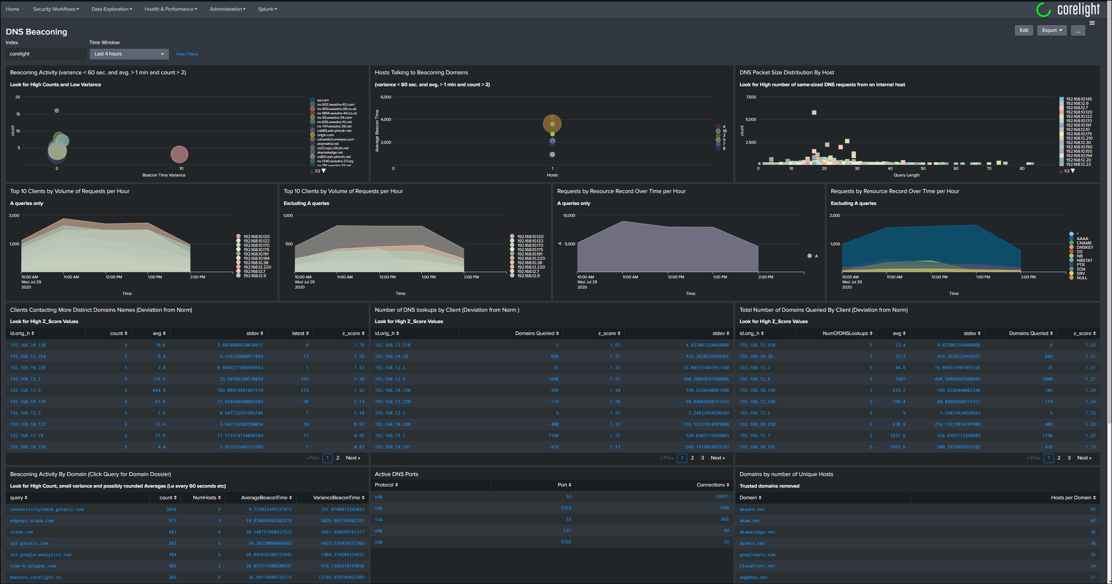 Dashboard Screenshot