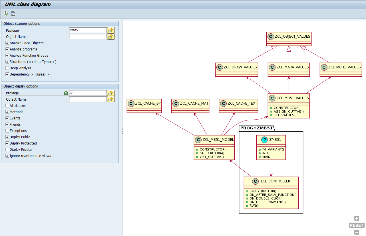 UML Class Diagramm example for ZMB51