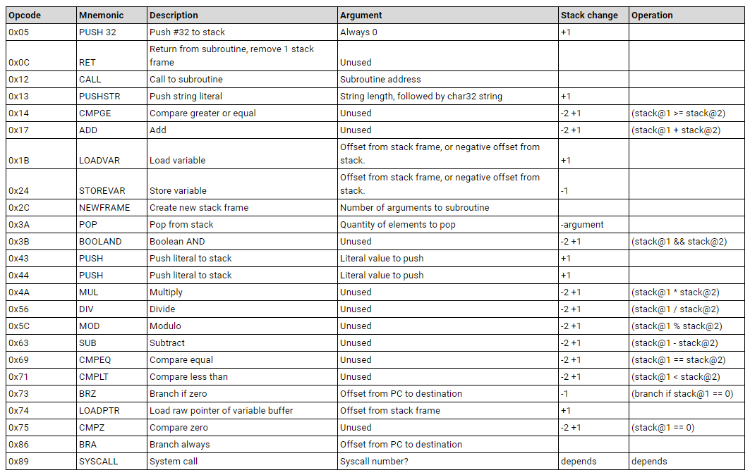 Opcode Table