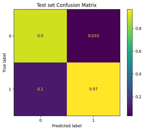 Test Confusion Matrix