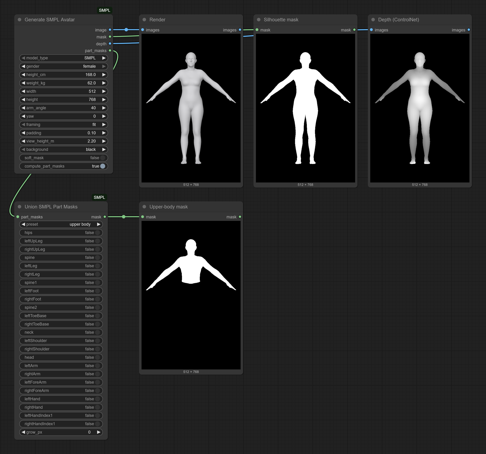Workflow: Generate SMPL Avatar wired to previews of the render, the silhouette mask, the depth map and an upper-body part mask