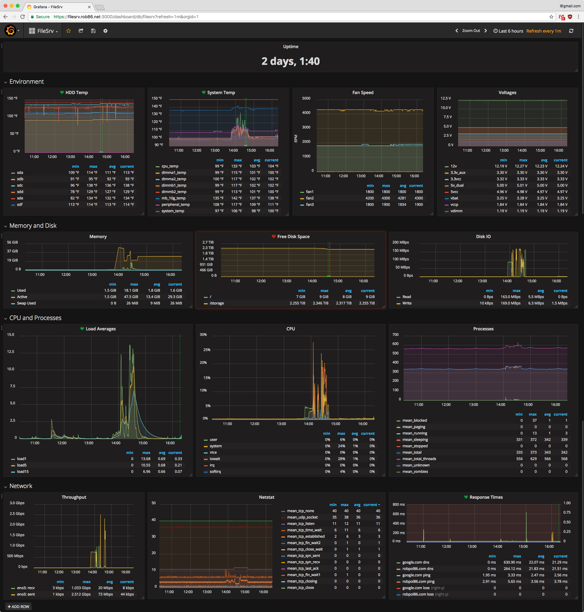 docs/_static/grafana_filesrv.png