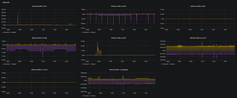 extstats