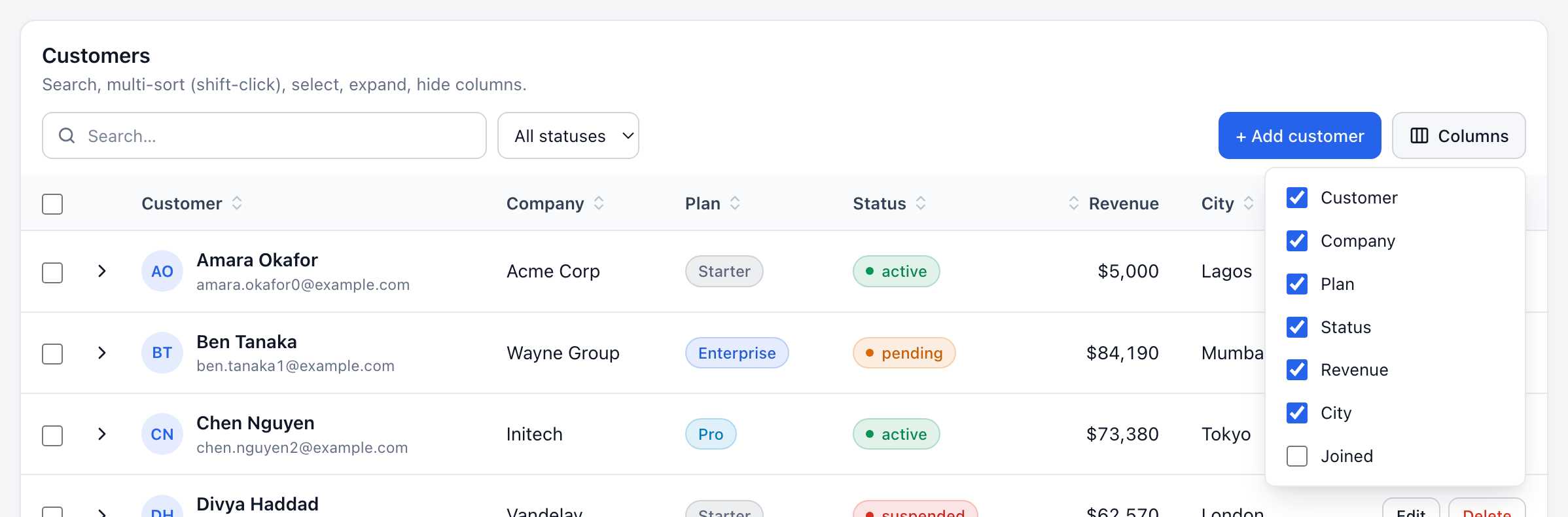 The Columns menu open, listing every column with a checkbox; "Joined" is unchecked