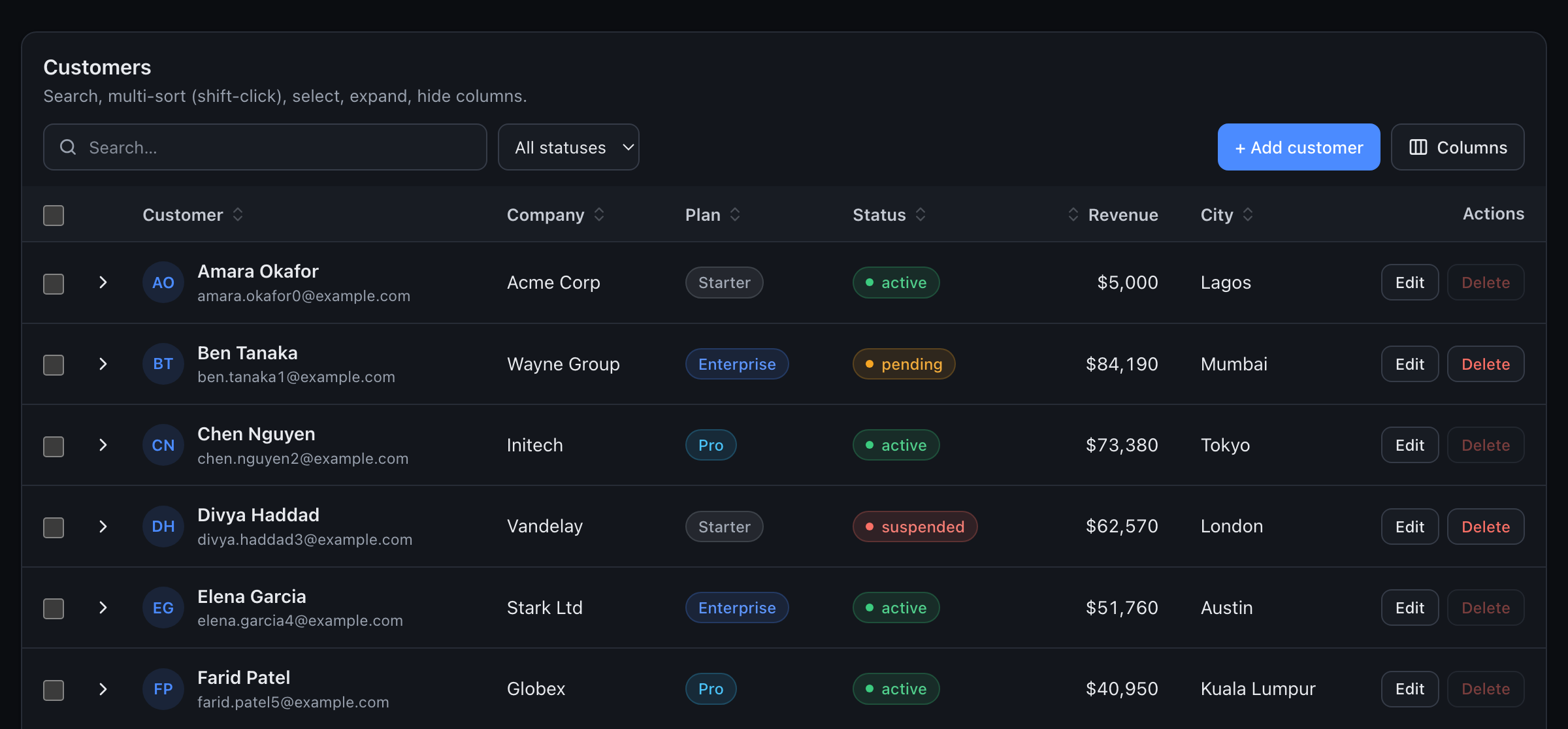 The default theme with colorMode="dark"