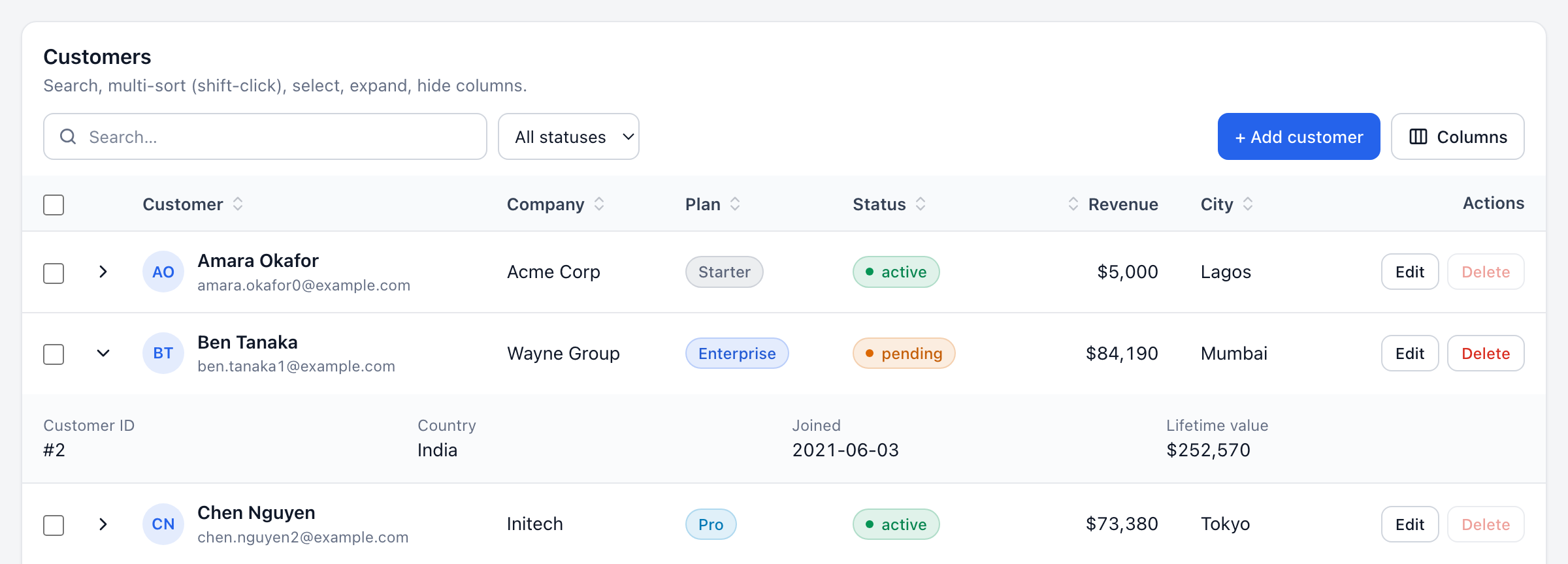 A row expanded to show customer ID, country, join date and lifetime value underneath it