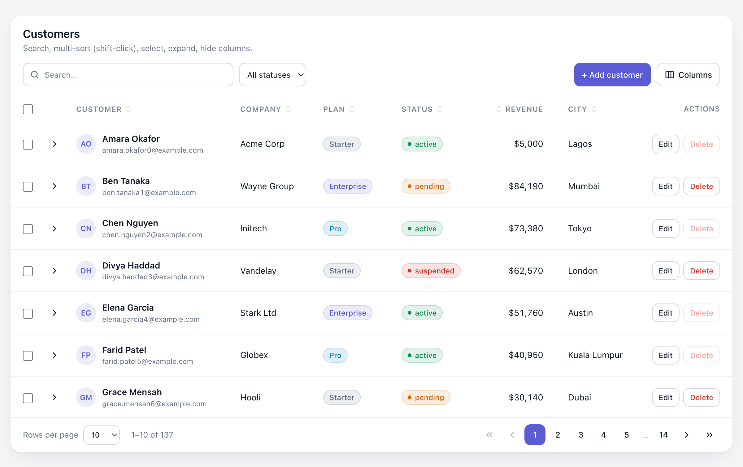 A customers table with search, a status filter, status badges, row actions and pagination