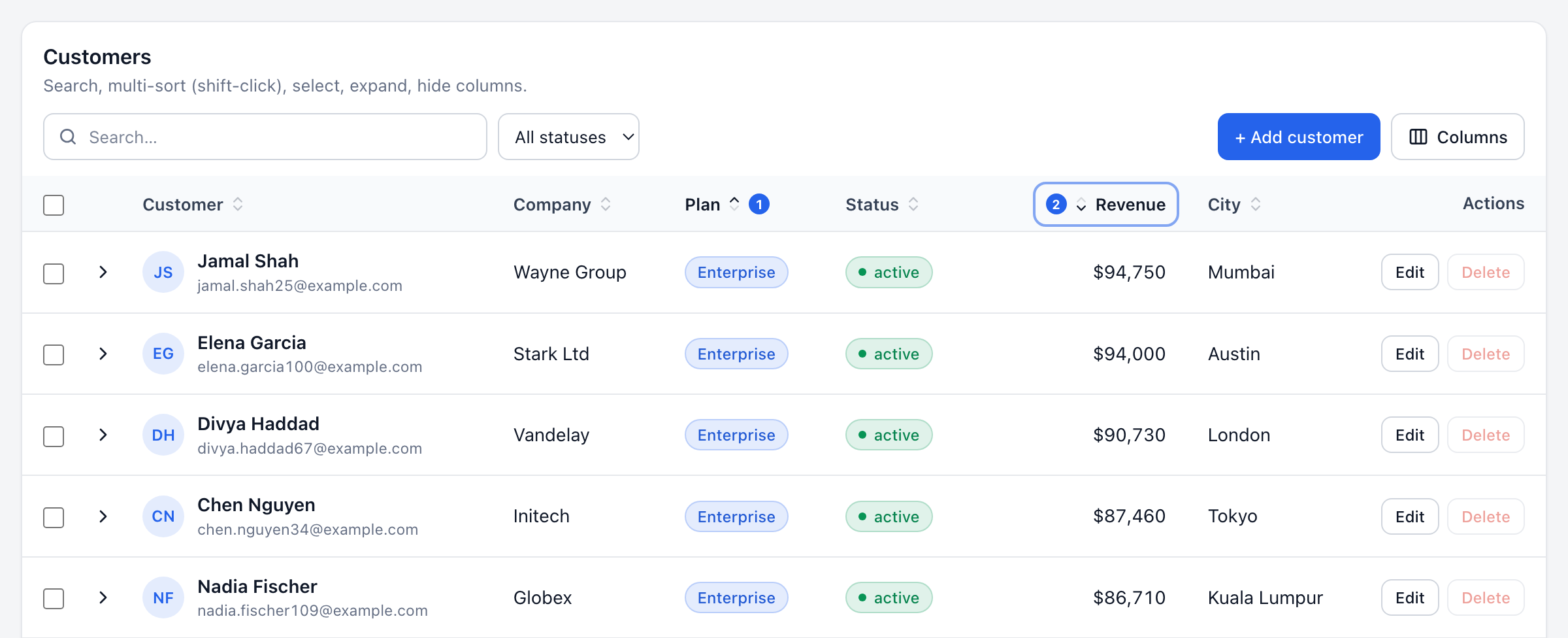 Sorted by Plan, then by Revenue descending, with priority numbers 1 and 2 next to the headers