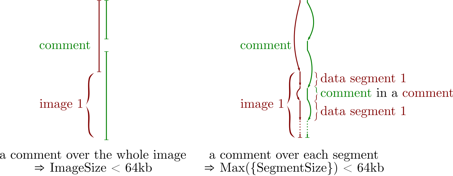 comments over each image segments