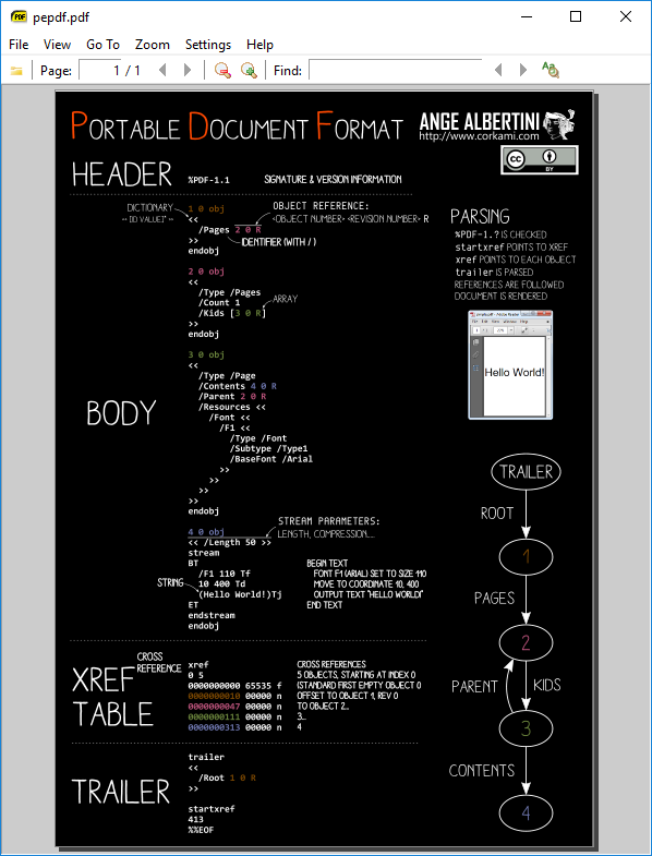 a PDF viewer showing a PDF (itself showing a PDF) with the same MD5