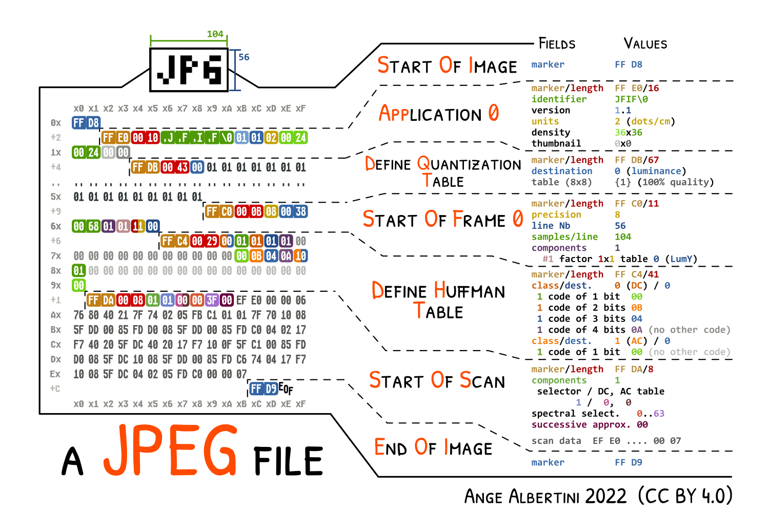 a JPG file