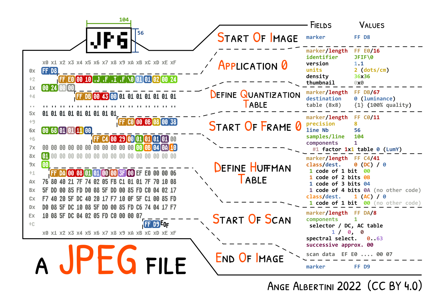 JFIF binary