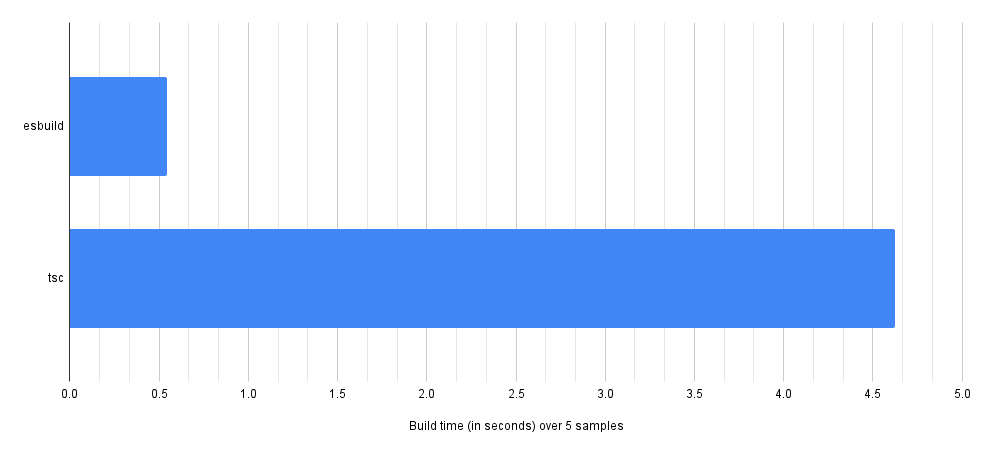 package size chart