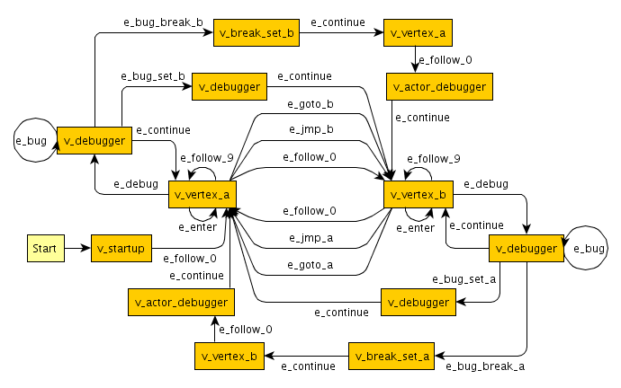 The graph for the self-test of the Interactive planner. 