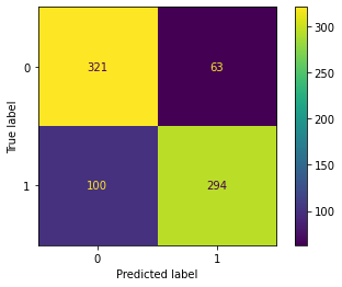 GitHub - cormacmadden/Predicting-Tweet-Censorship: ML model that ...