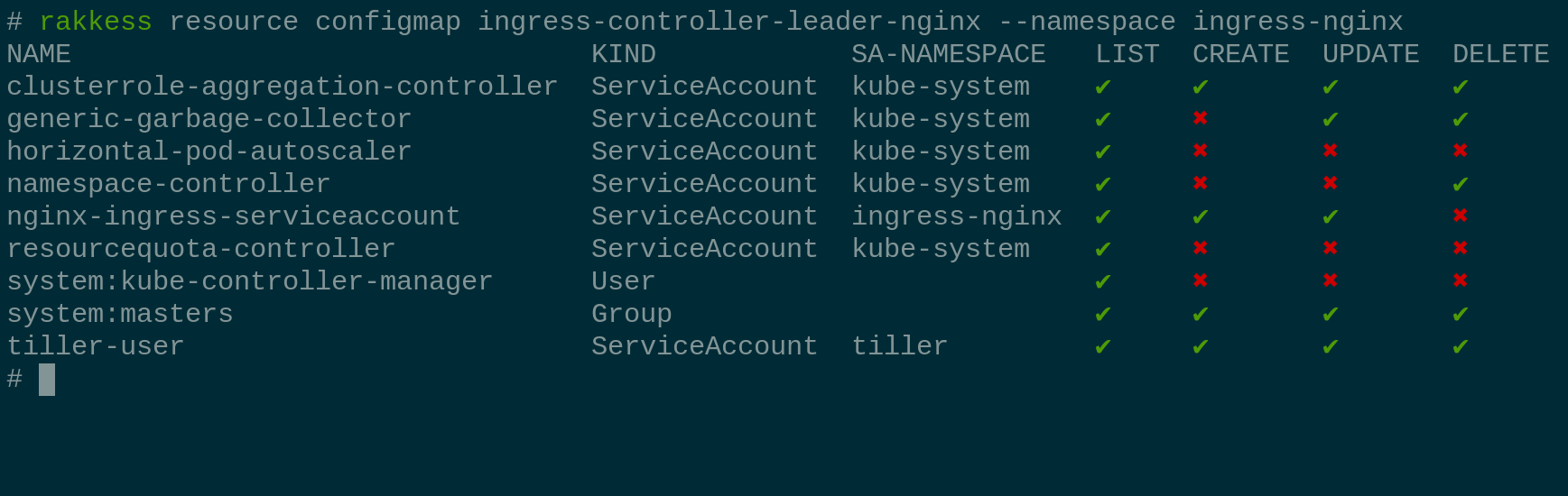 rakkess resource configmap ingress-controller-leader-nginx --namespace ingress-nginx rakkess demo
