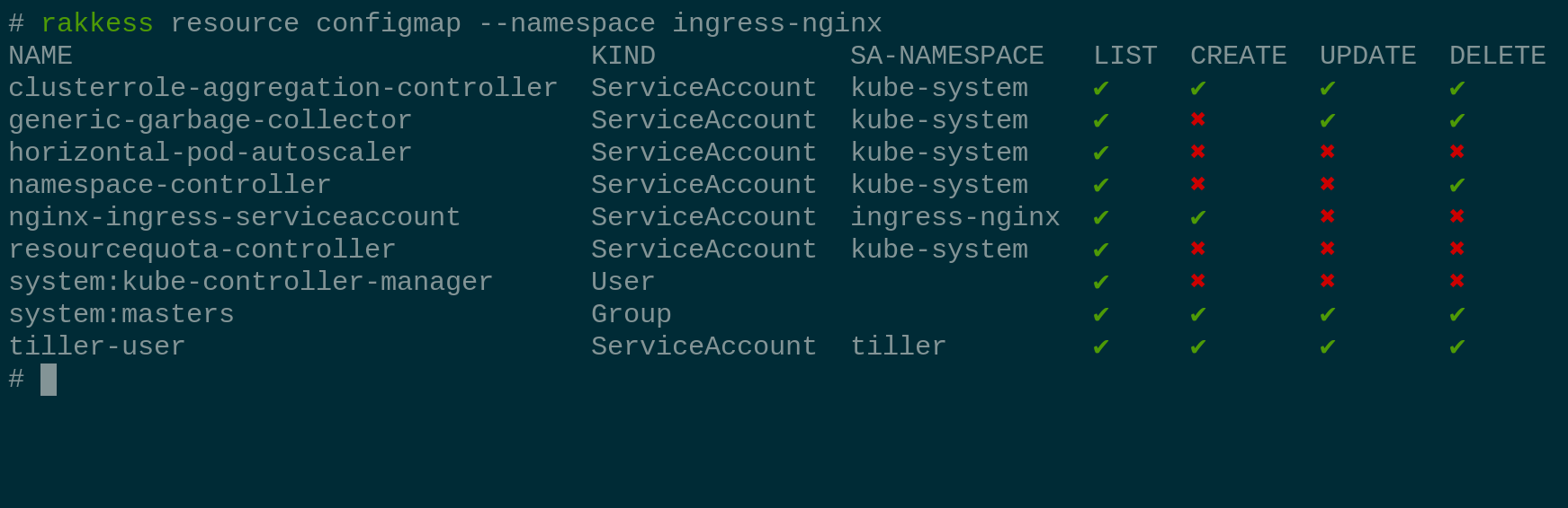 rakkess resource configmaps --namespace default rakkess demo