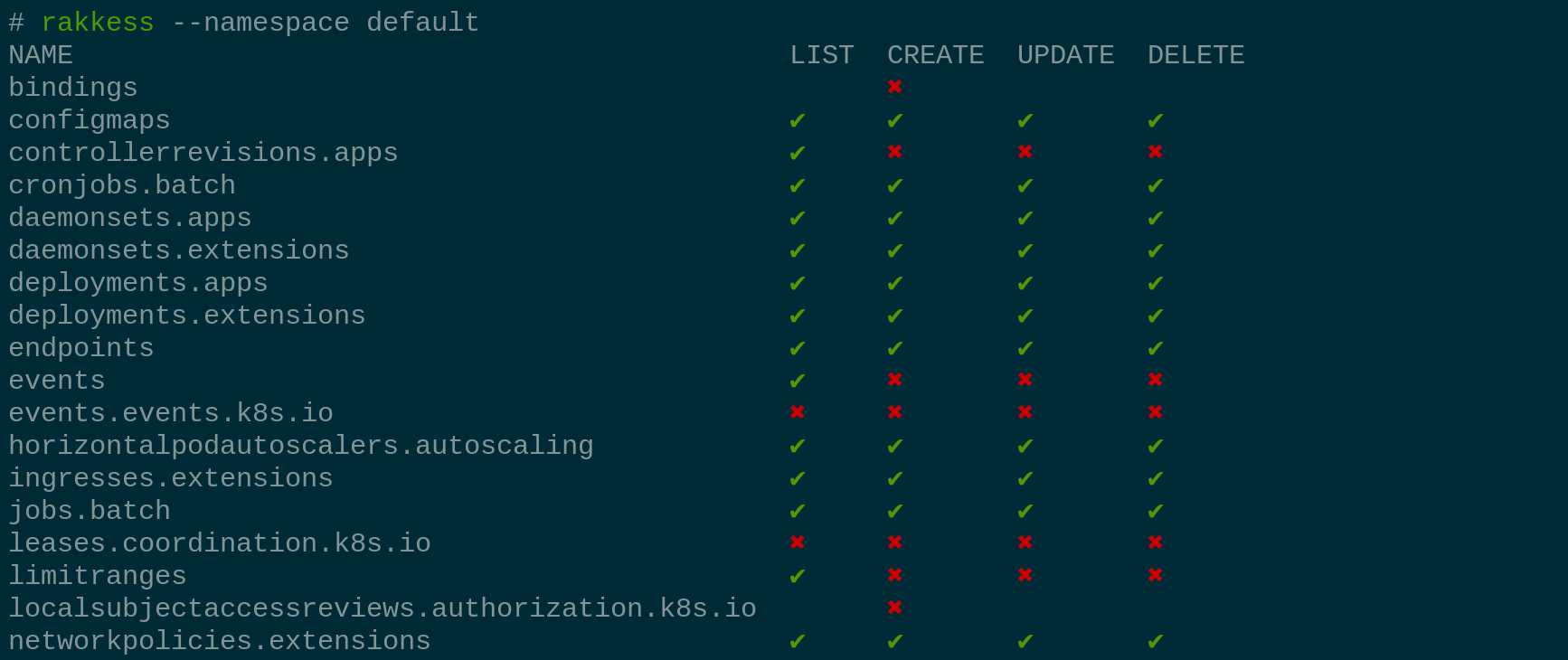 rakkess --namespace default rakkess demo