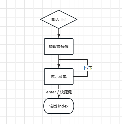 后补充的流程图