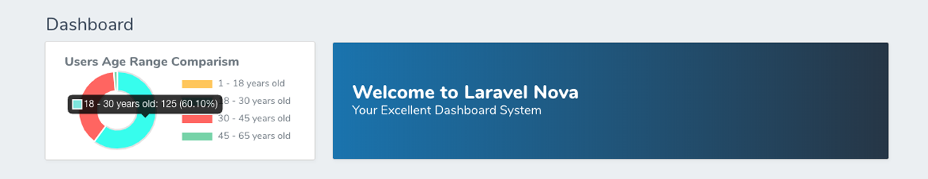 Nova ChartJS | Laravel Nova Package