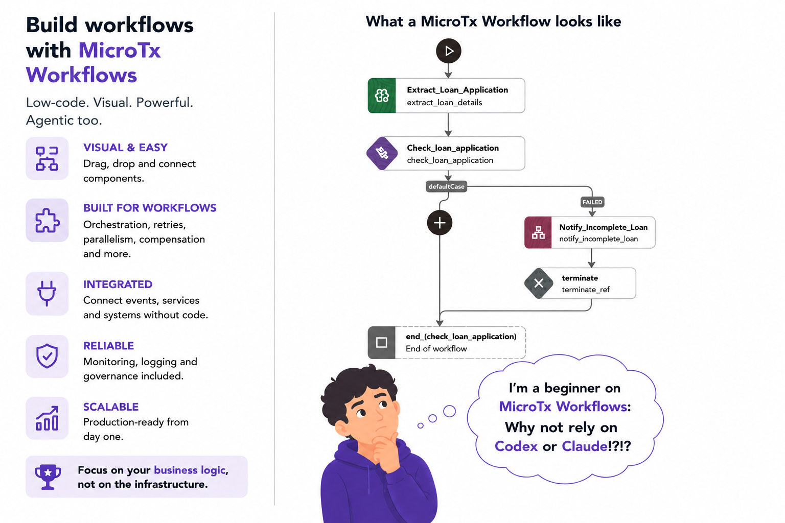 why not Codex/Claude for MicroTx Workflows?