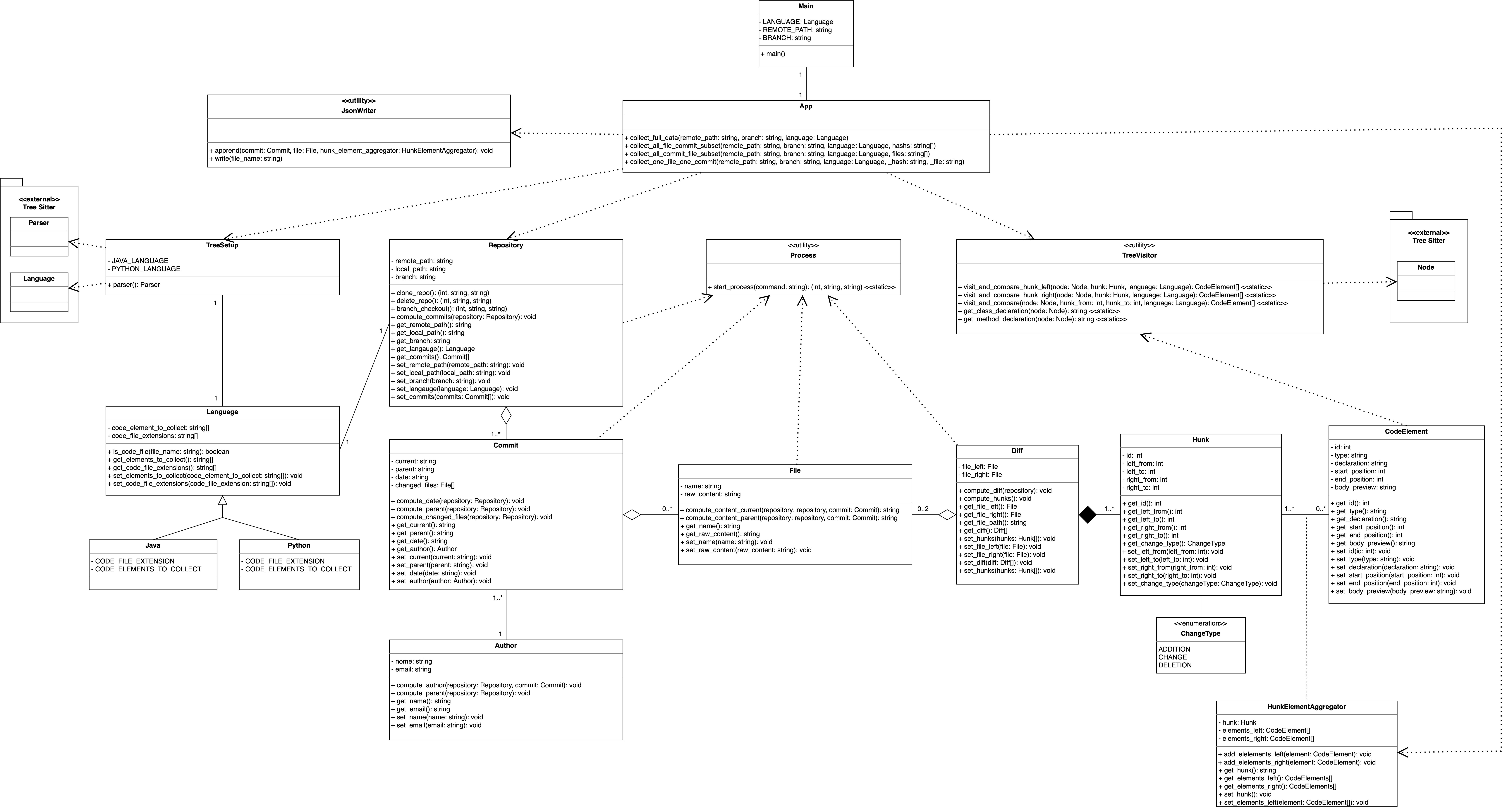 Class Diagram