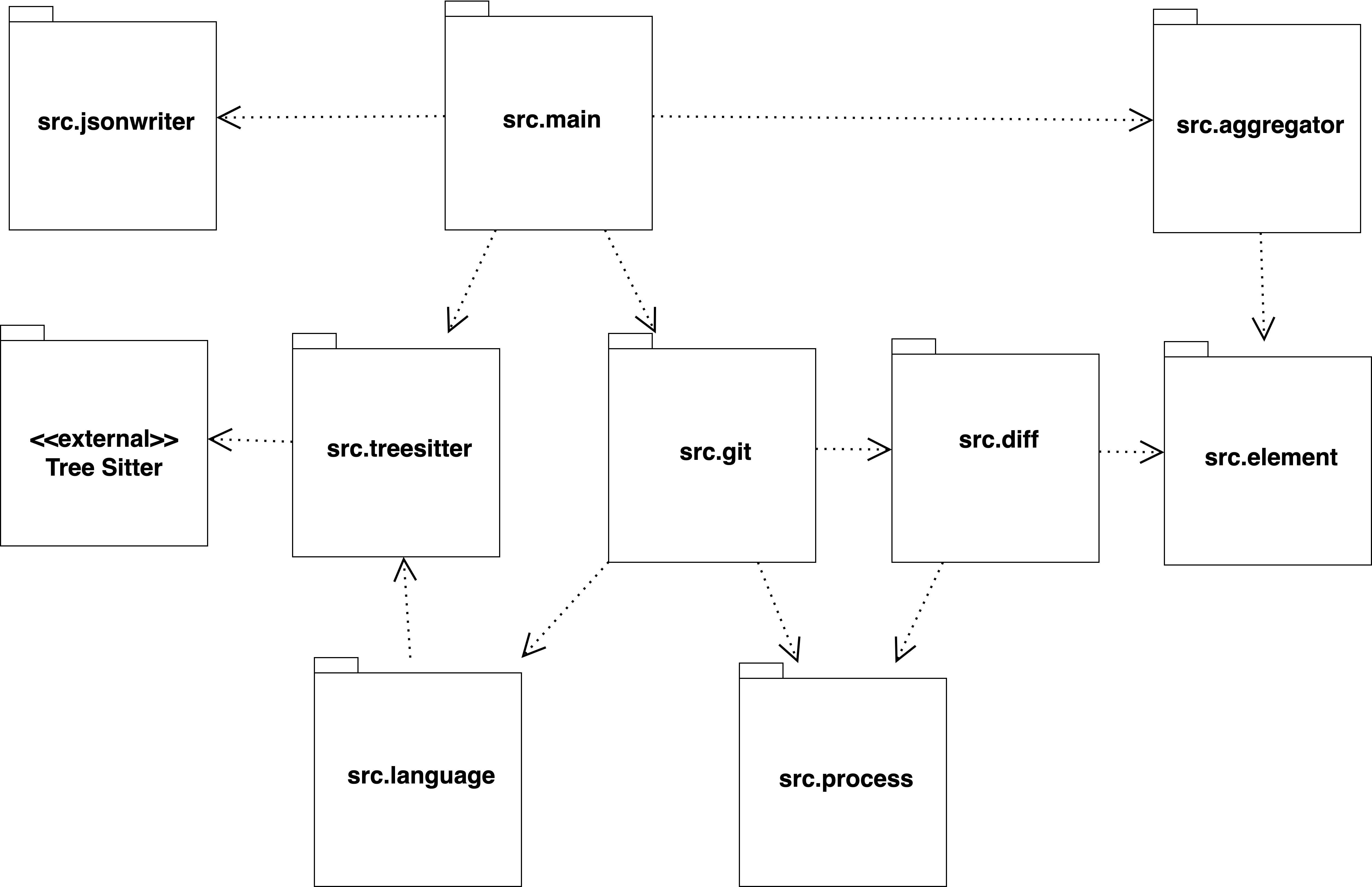 Package Diagram