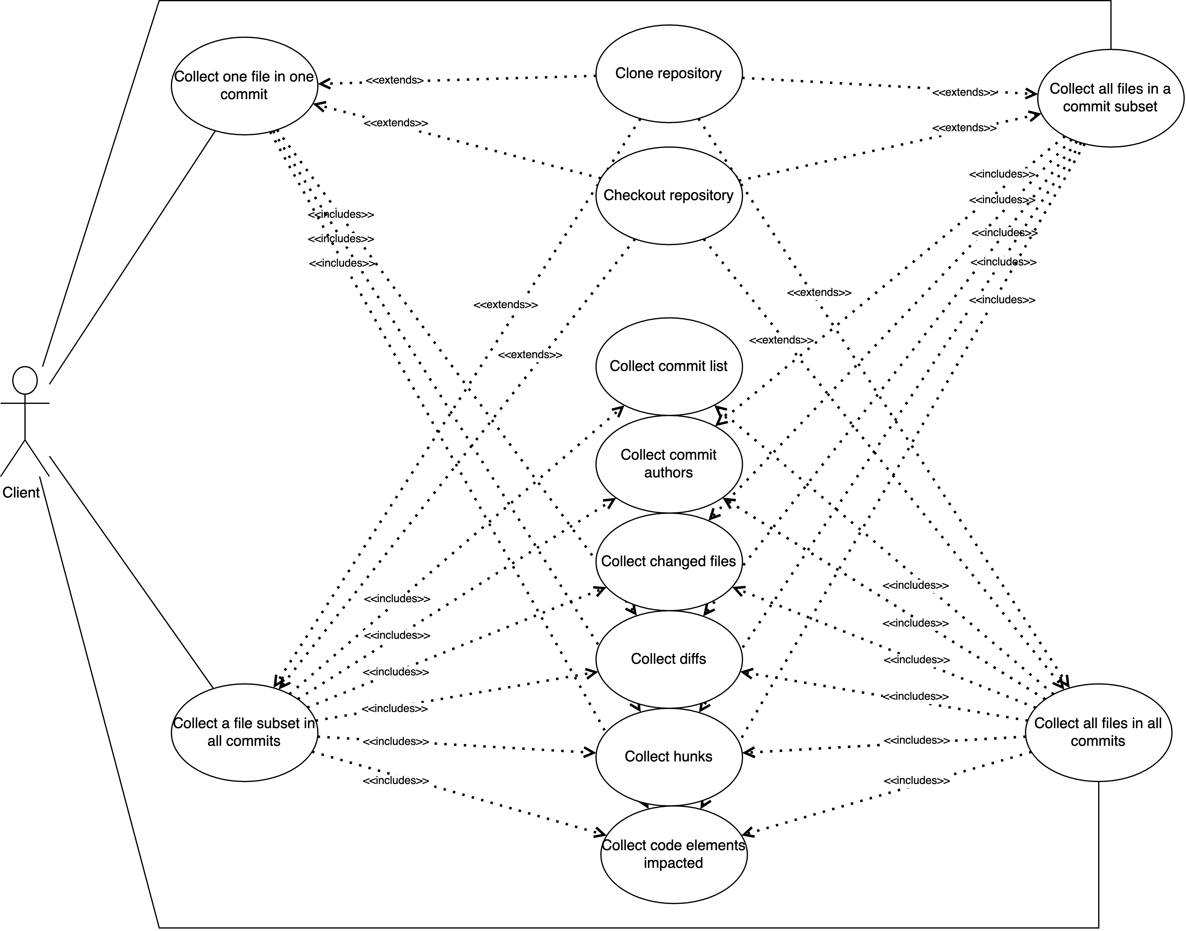 Use Case Diagram