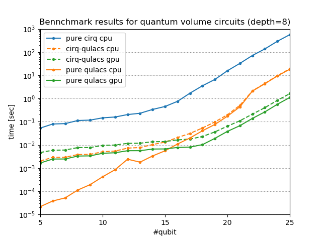 benchmark