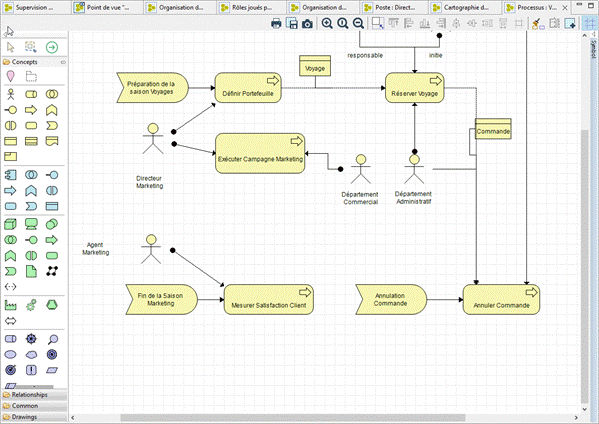 Merge similar concepts within the repository