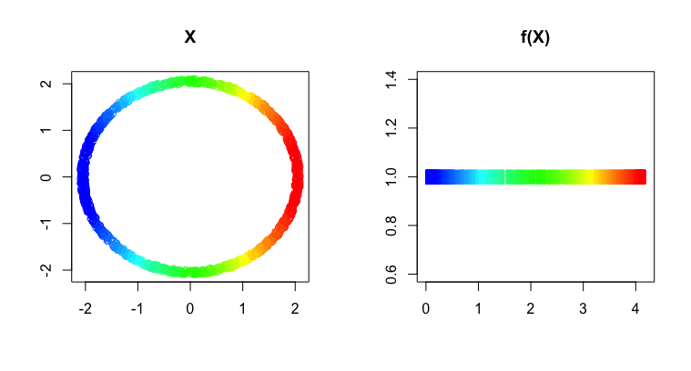 Noisy circle example