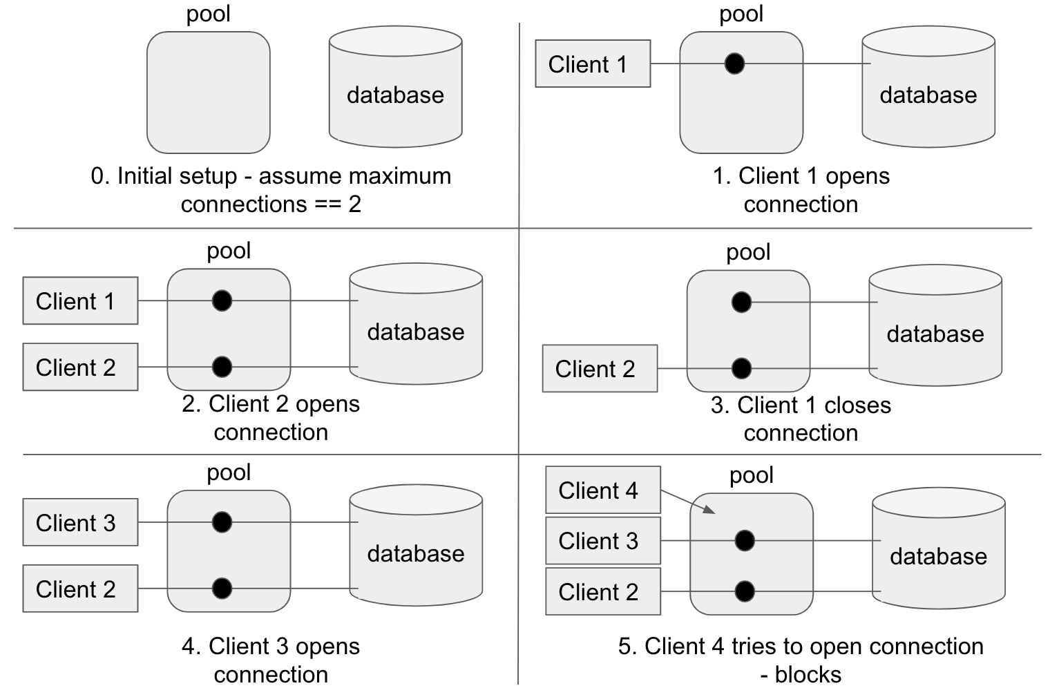 DB Connection Pool 