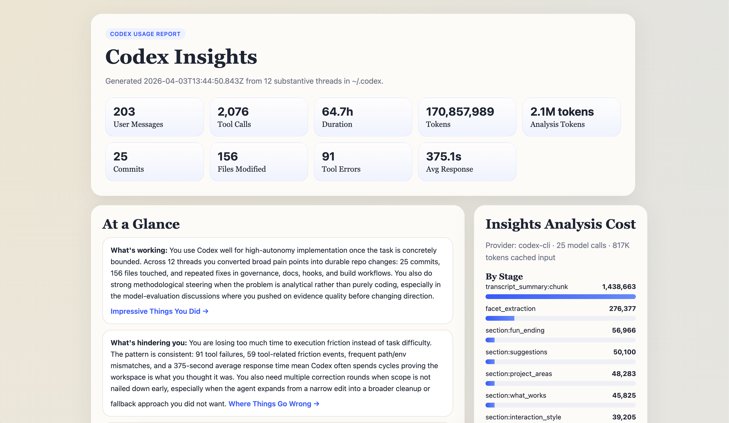 codex-session-insights screenshot