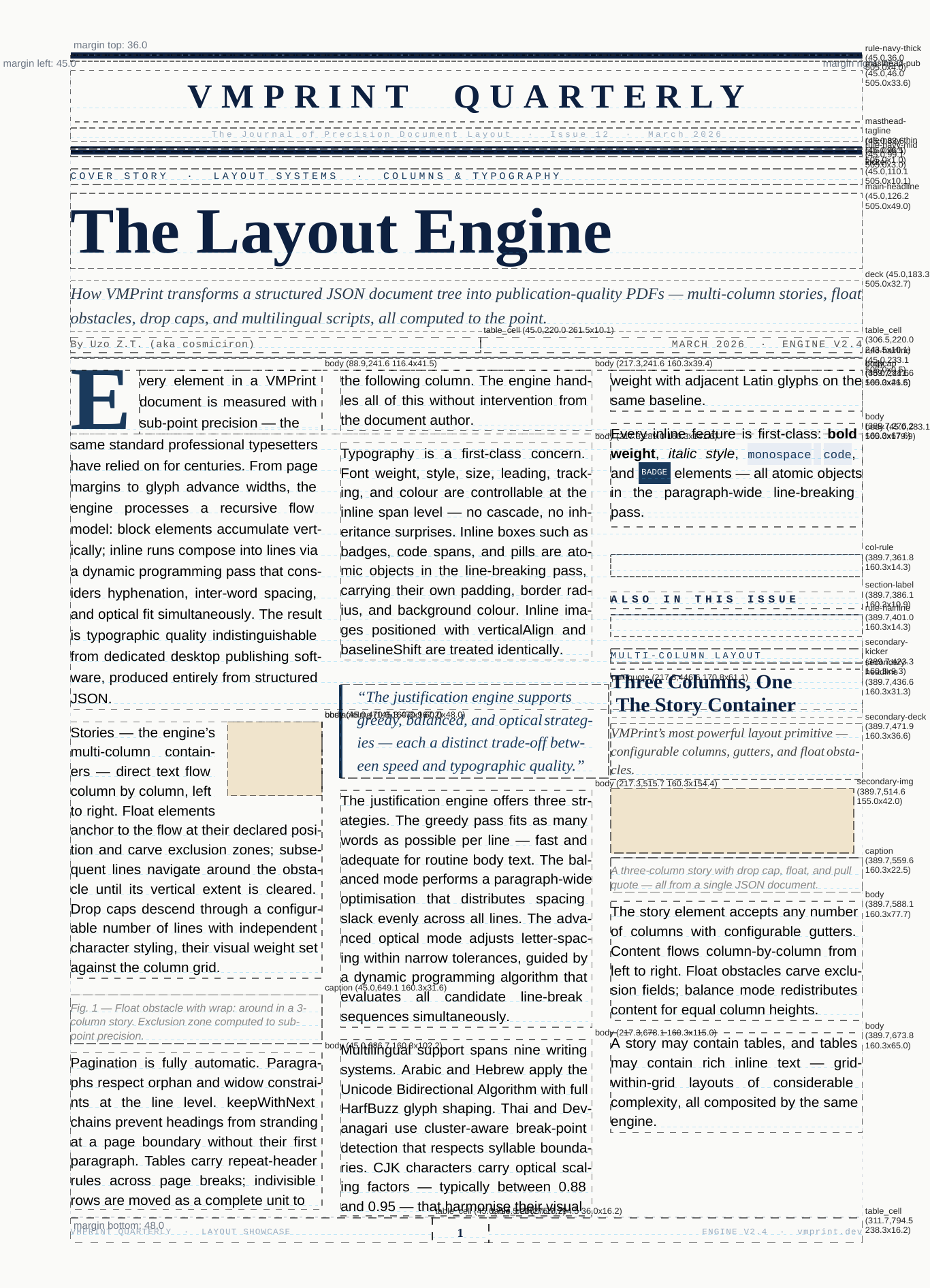 Same document with --debug: every actor boundary, margin, and box labeled