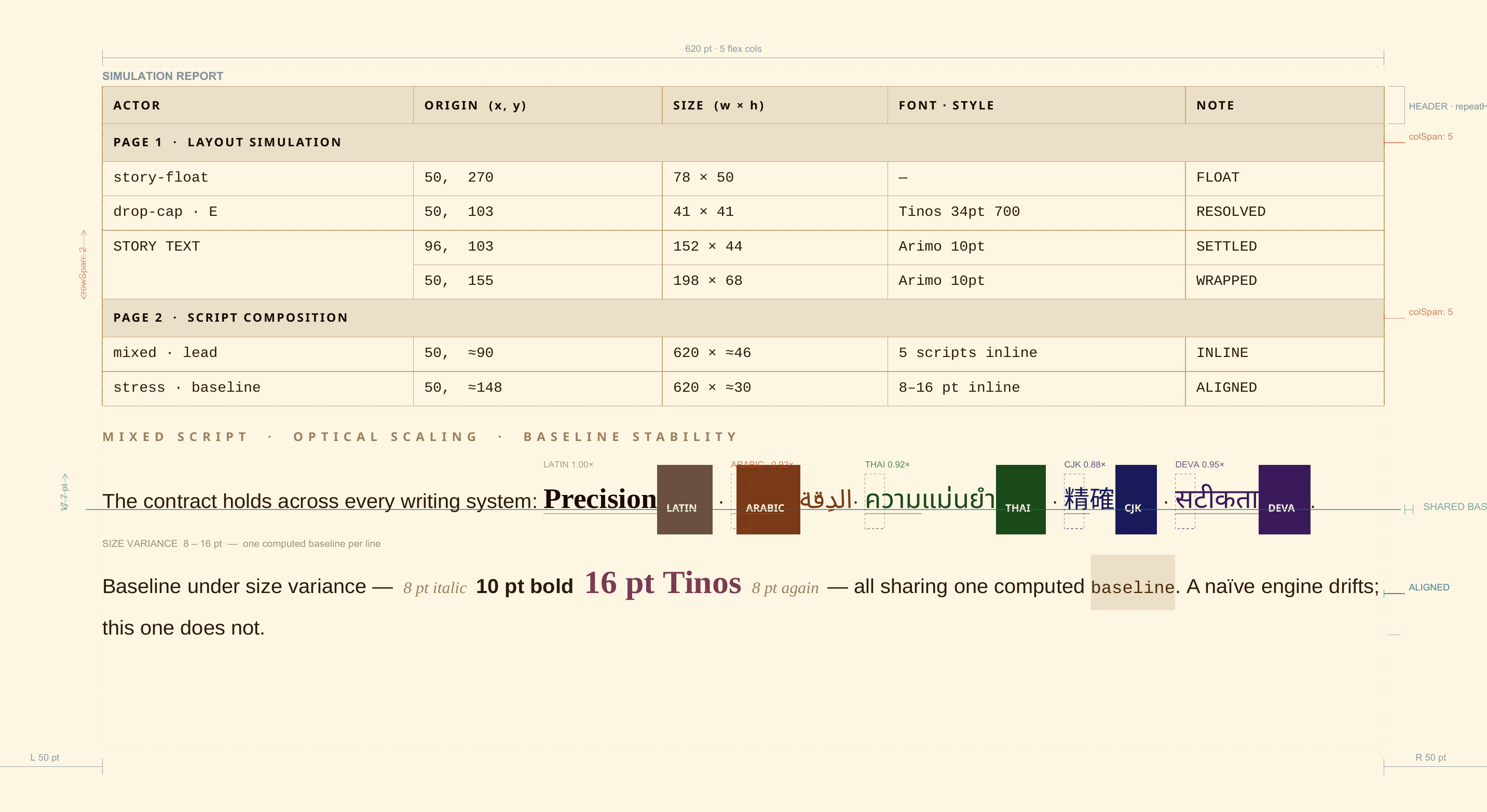 VMPrint Simulation Report - Actor States, Mixed Script, Baseline Stability