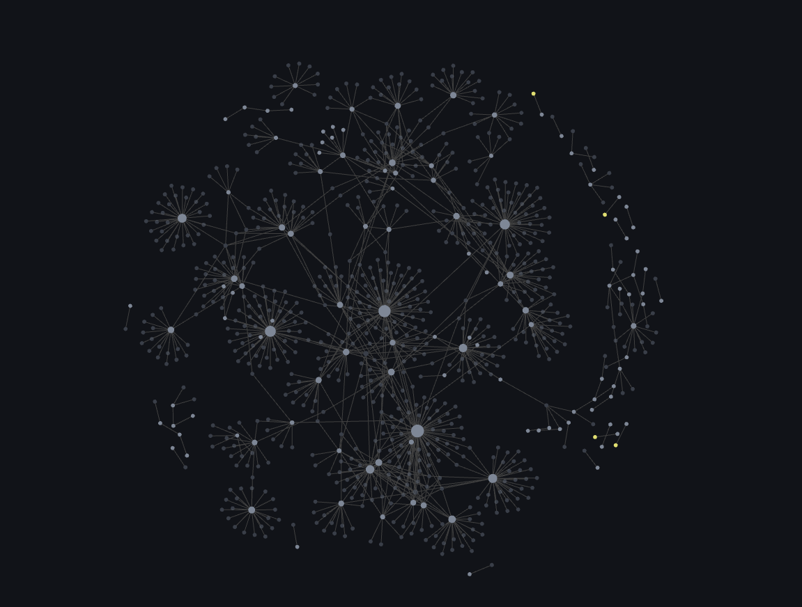 Graph View