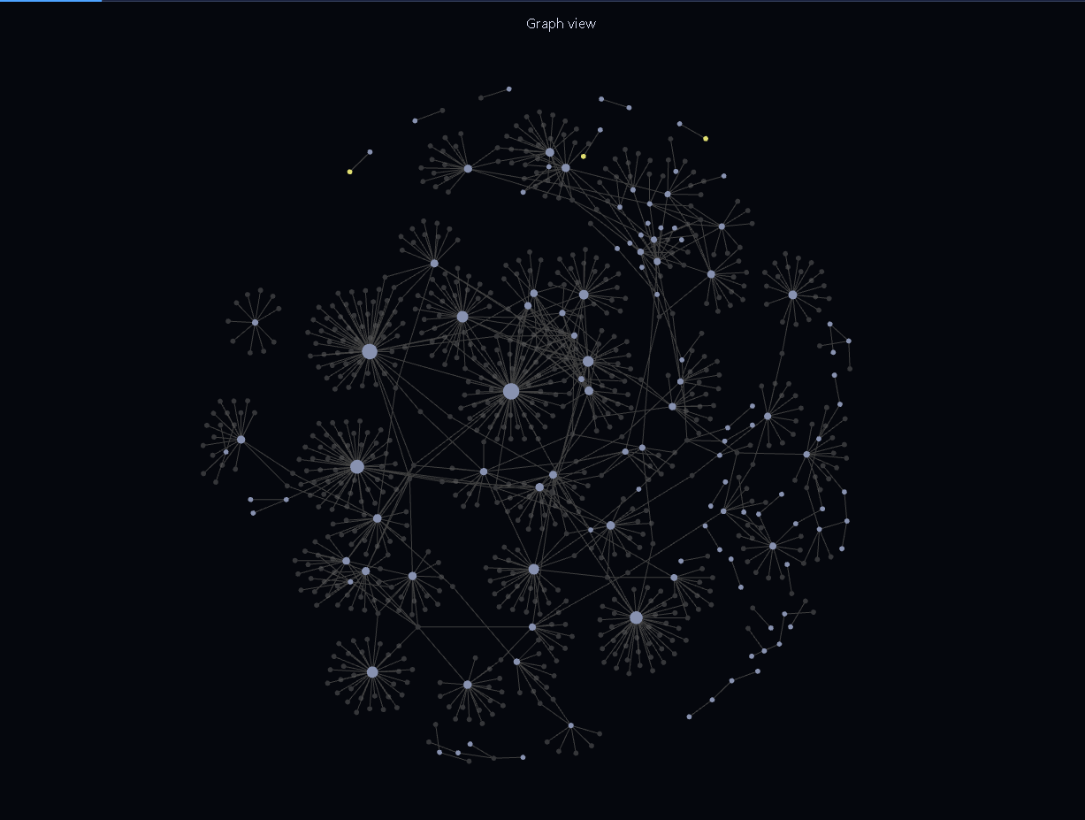 Graph View