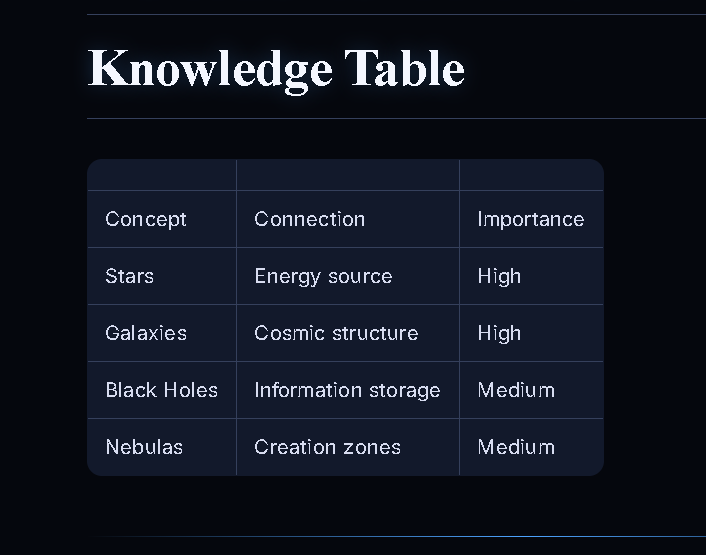 Tables