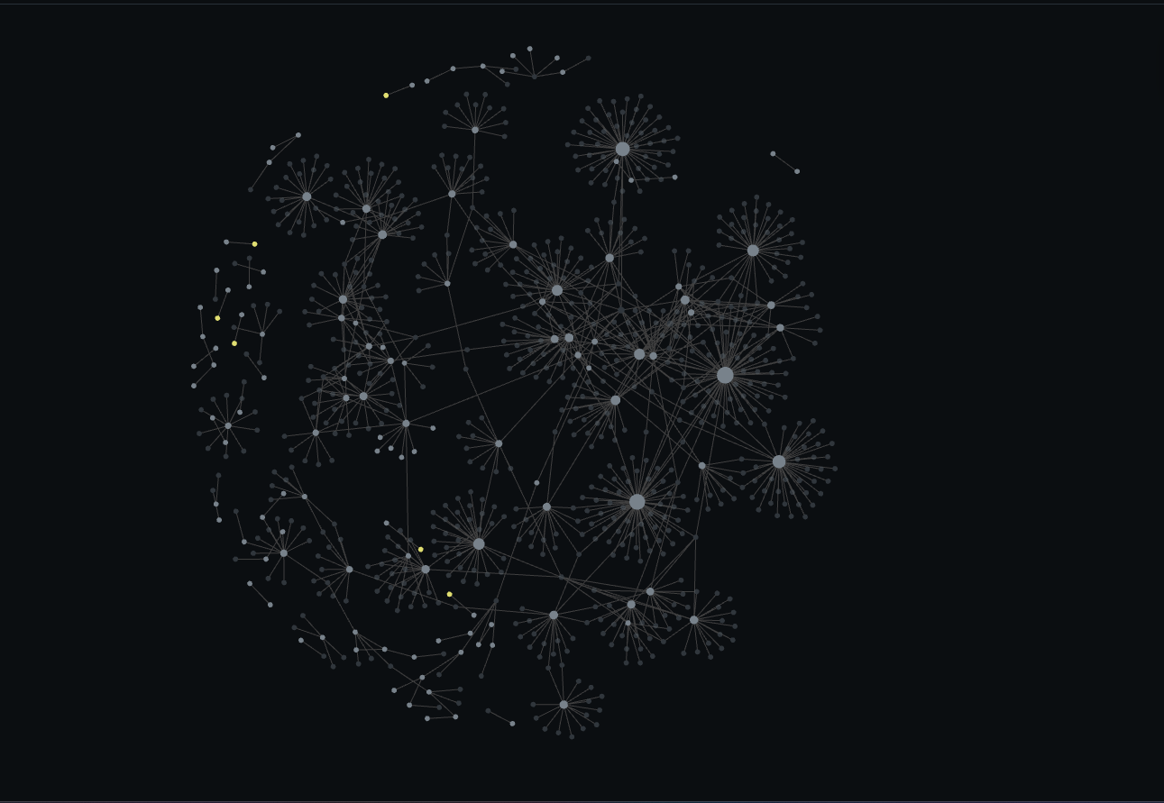Graph View