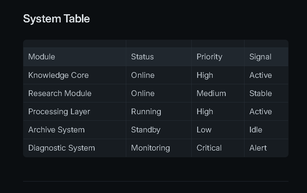 Tables