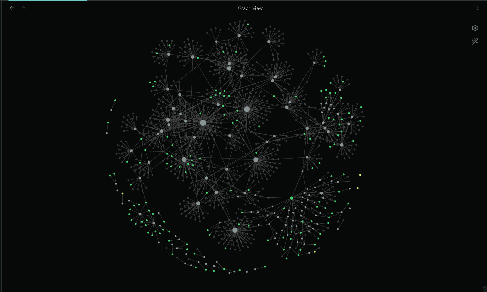 Graph View