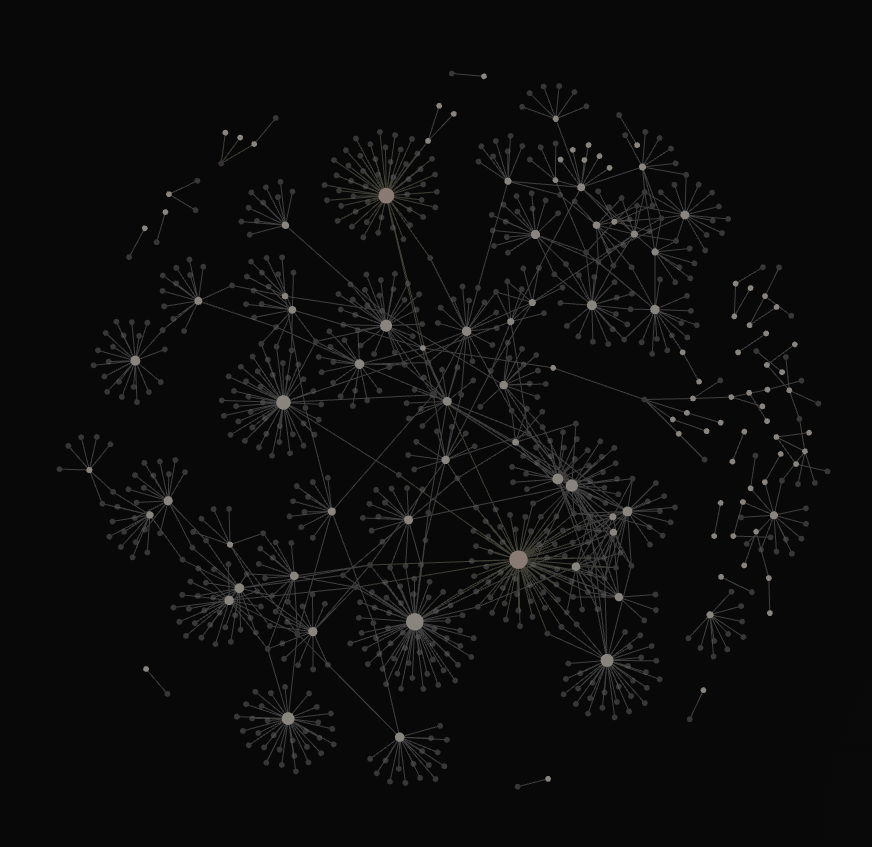 Graph View