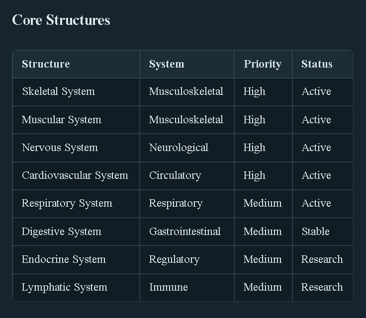 Tables