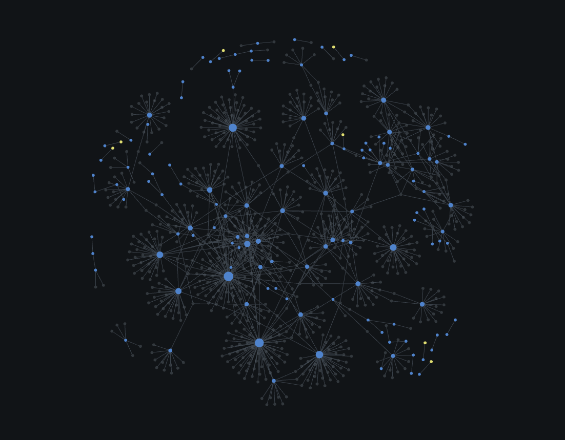 Graph View